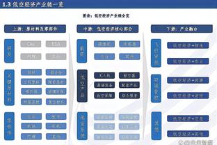 本-怀特：你能够发现我们和上赛季的不同，我们会尽最大努力